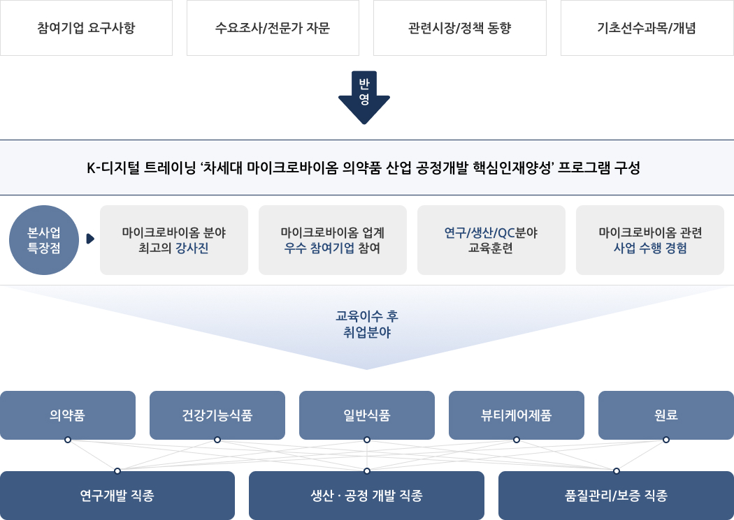 교육 기대효과 도식